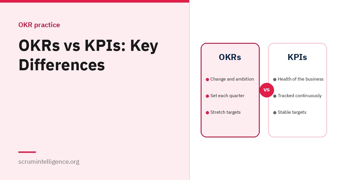 OKRs vs KPIs: Key Differences and How to Use Both