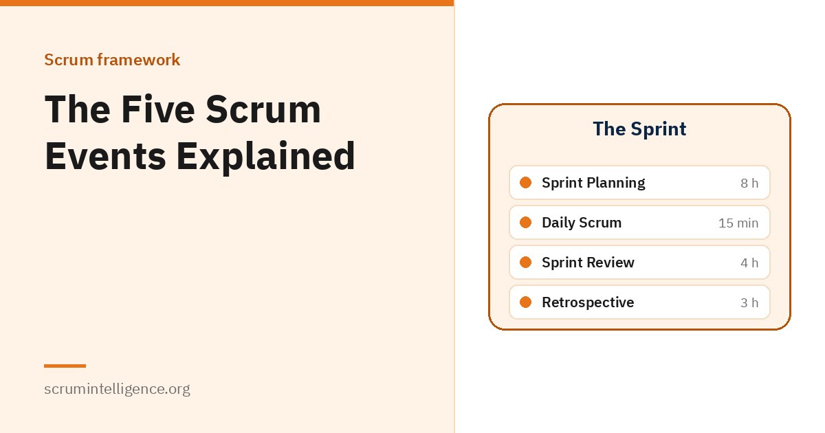 The Five Scrum Events Explained (With Timeboxes)