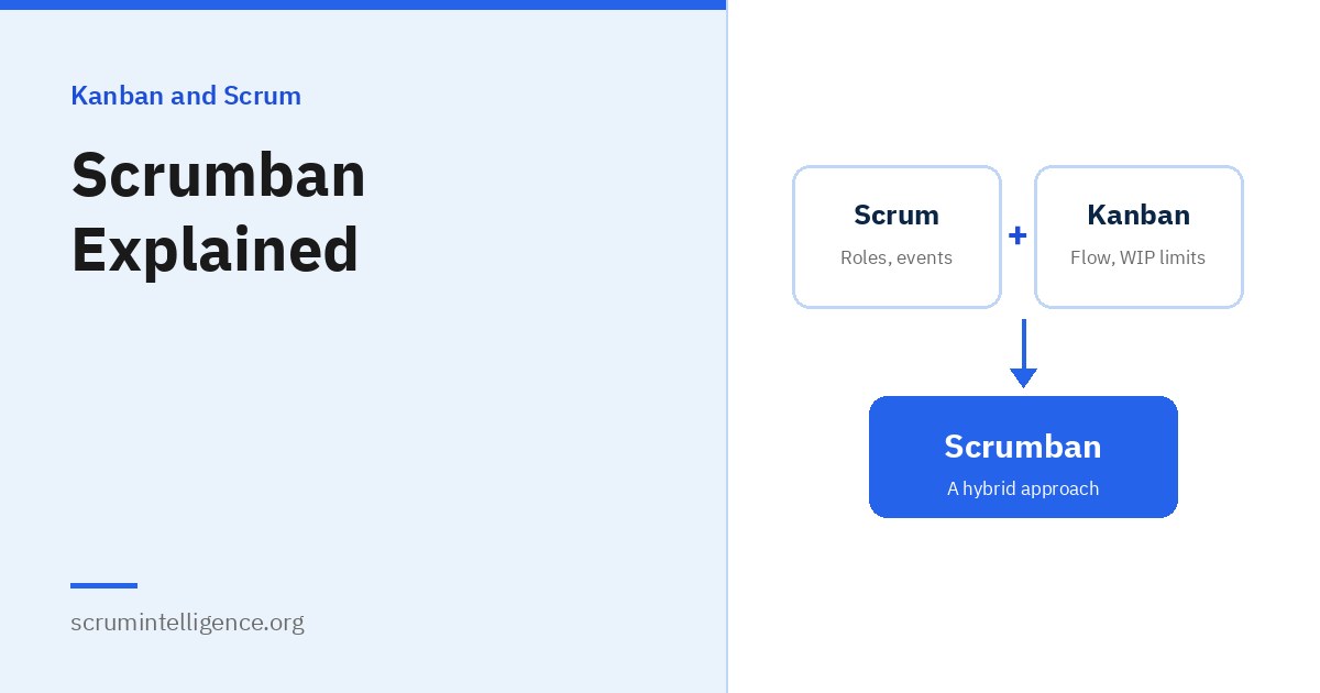 Scrumban Explained: How to Combine Scrum and Kanban